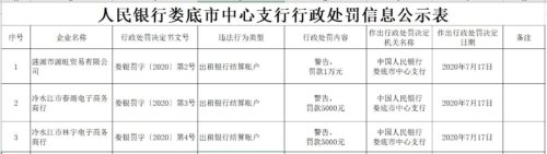 三家公司因“出租银行结算账户”领央行罚单