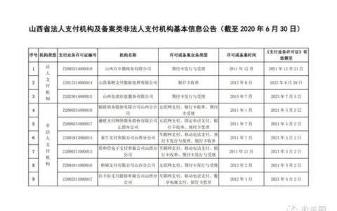 中付、快钱、联动优势等35家支付机构获准在山西开展POS收单业务