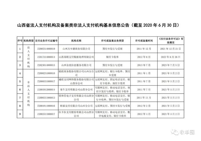 中付、快钱、联动优势等35家支付机构获准在山西开展POS收单业务