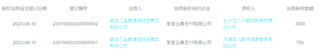 收购支付牌照？58同城回应