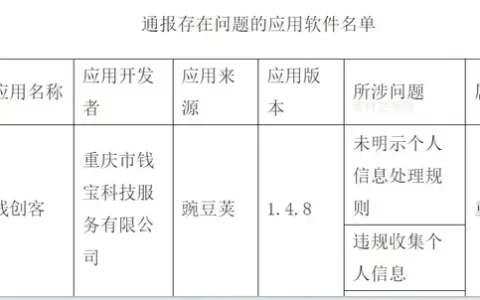 钱宝支付又被工信部“通报”