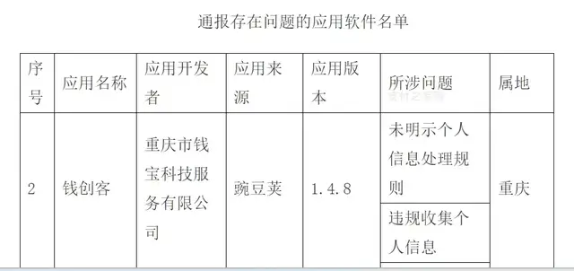 钱宝支付又被工信部“通报”
