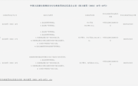 涉及多种支付违规，六家支付机构领央行罚单！