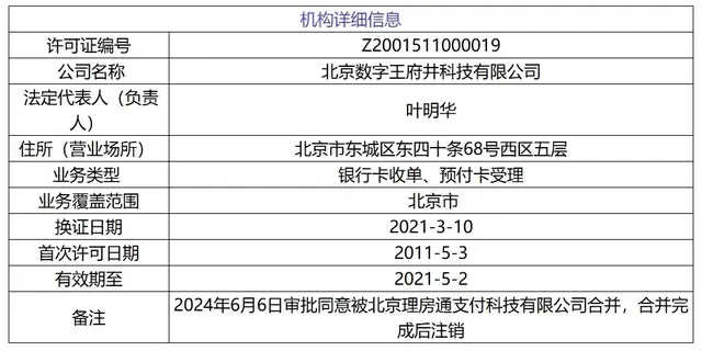 北京数字王府井注销备案,支付牌照整合潮涌向何方?