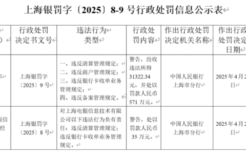 龙湖集团旗下支付机构，领央行数百万元罚单！