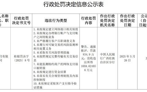 警告、通报批评，中通支付“十宗罪”被罚没合计1894.52万元