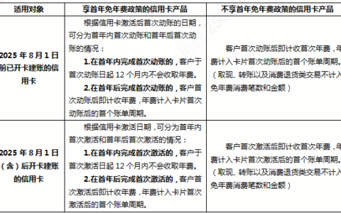 中国农业银行信用卡年费规则变更，持卡人需留意新变化