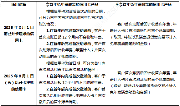 中国农业银行信用卡年费规则变更，持卡人需留意新变化