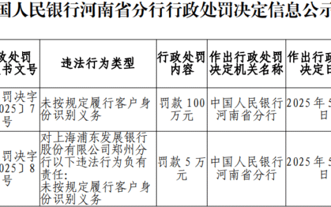 京东公布稳定币进展丨浦发银行郑州分行反洗钱不力被罚100万元