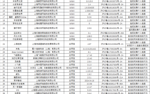 旗下APP“连尚赚钱吧”存违规，盛付通被公开通报！