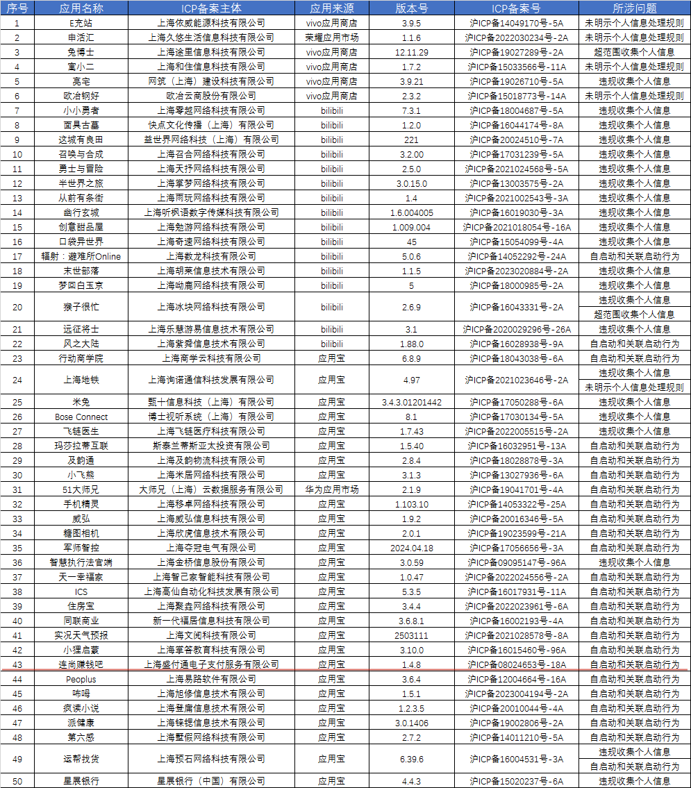 央行再注销一张支付牌照丨PCAC发布两项收单外包服务自律管理规范