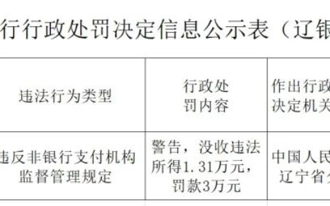 又一支付公司违规被罚丨POS外围设备领域公司“容大科技”成功上市