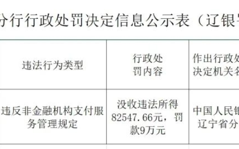 银盛支付违规被央行处罚丨蚂蚁国际确认将申请香港稳定币牌照