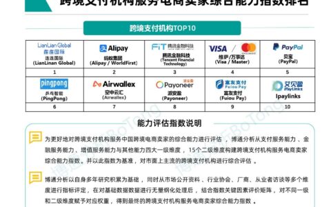 跨境支付机构服务电商卖家综合能力指数排名公布  连连国际连续三年位居TOP1