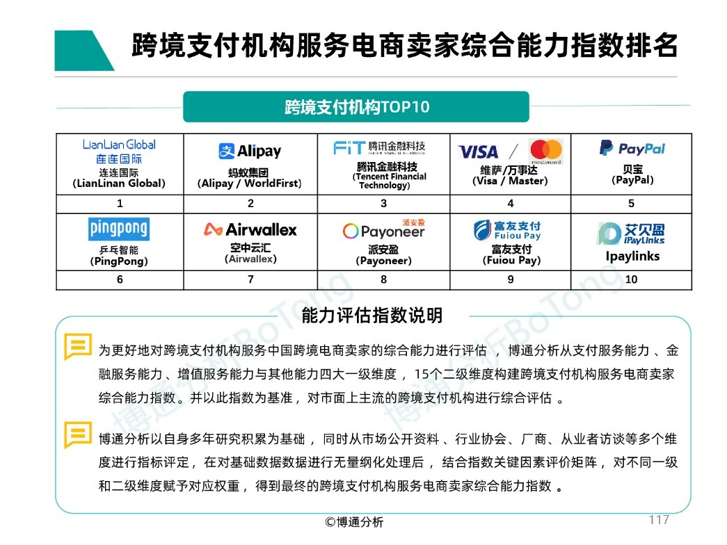 跨境支付机构服务电商卖家综合能力指数排名公布  连连国际连续三年位居TOP1