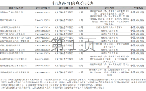 2025年7月支付业务许可证续展结果出炉：支付行业洗牌新动态