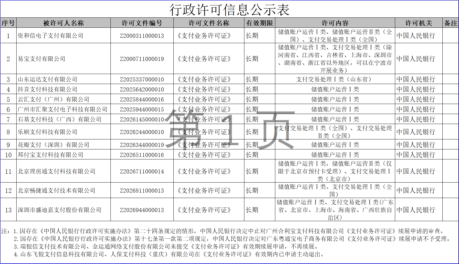 2025年7月支付业务许可证续展结果出炉：支付行业洗牌新动态