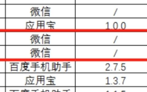 盛付通支付再被上海市通信管理局公开通报！