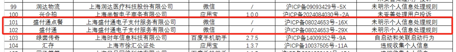 盛付通支付再被上海市通信管理局公开通报！