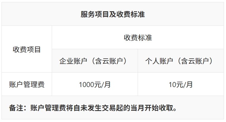 千元月费逐年翻倍？杉德支付新增“风险账户管理费”存争议