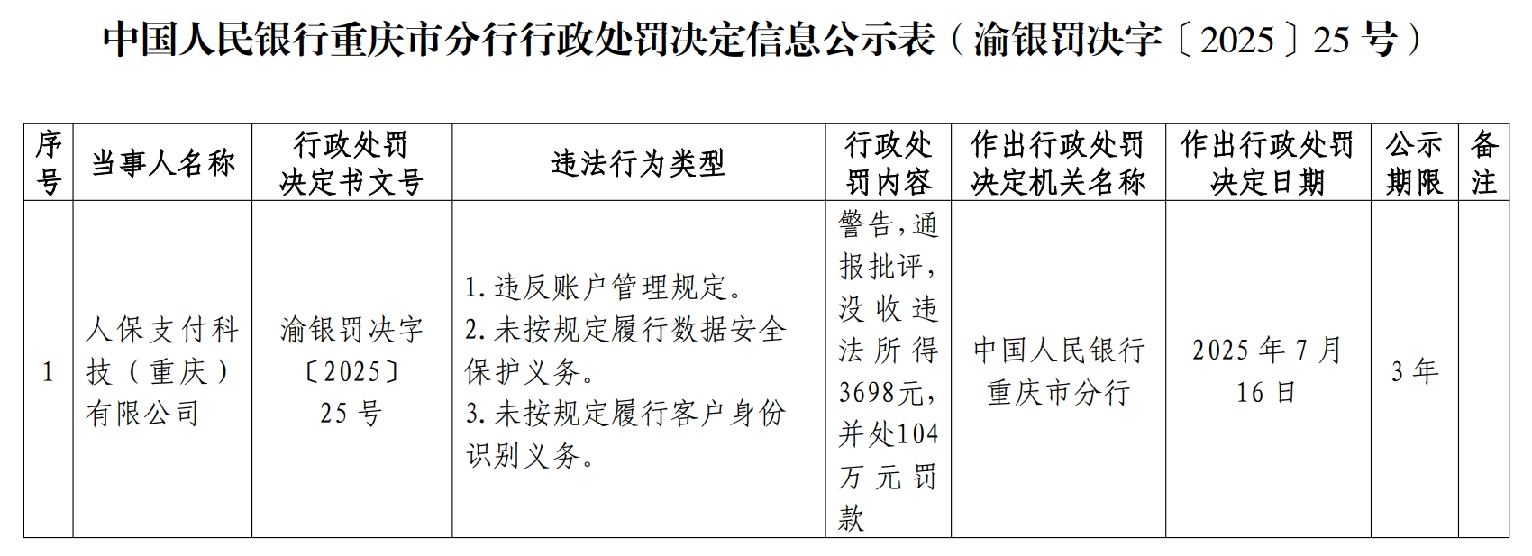 人保支付反洗钱违规被罚，支付牌照已经被注销
