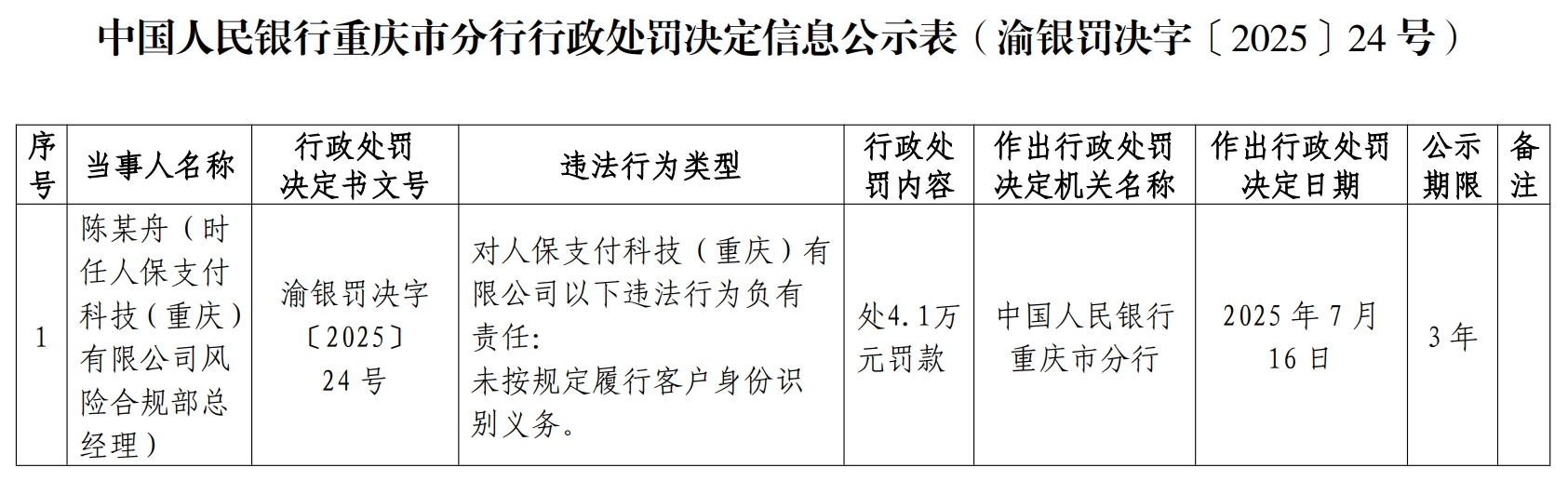 人保支付反洗钱违规被罚，支付牌照已经被注销