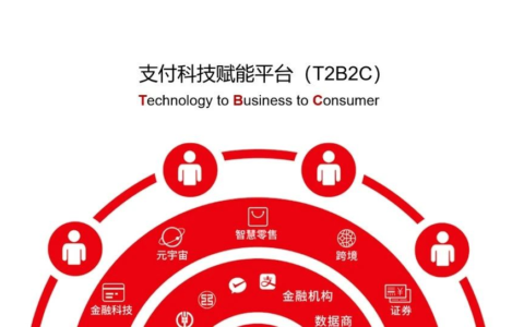 合利宝作为国内领先的支付机构之一 助力数字经济与实体经济共舞