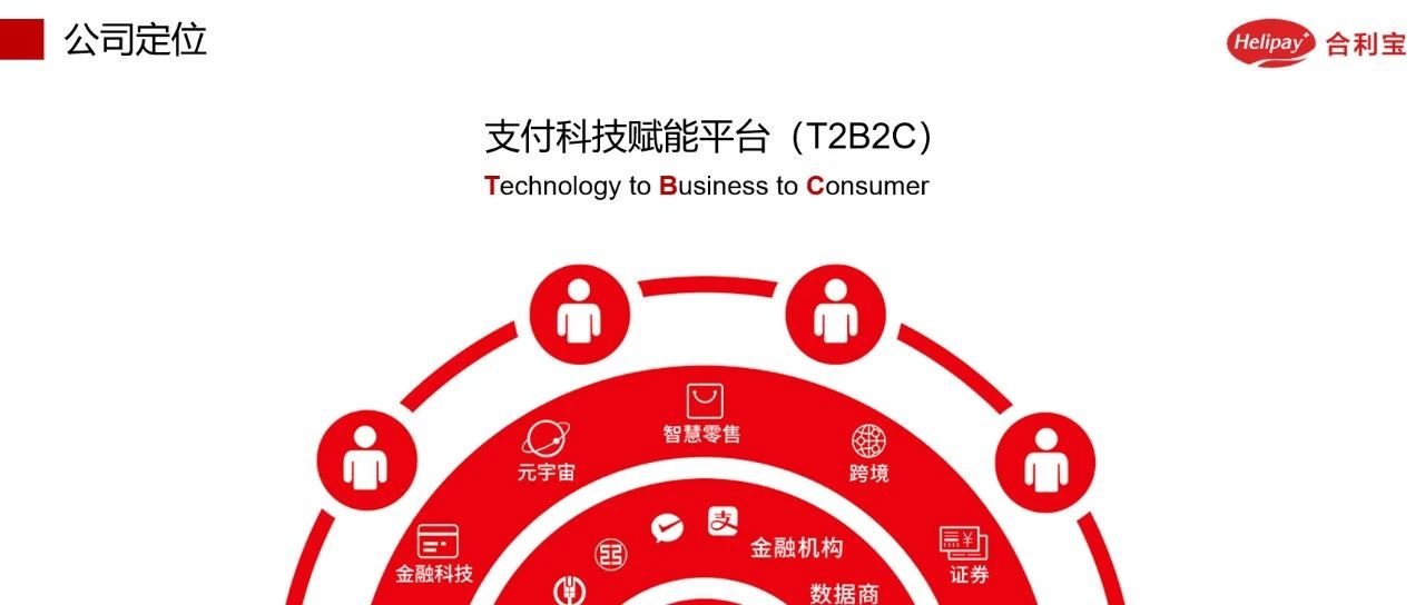合利宝作为国内领先的支付机构之一 助力数字经济与实体经济共舞