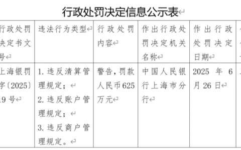 万达旗下支付机构，快钱支付被警告并罚款625万元