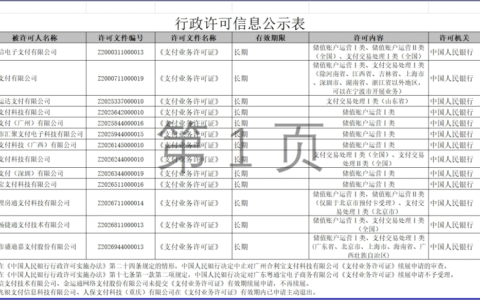 再减2张支付牌照，山东省支付牌照数量仅剩这7家