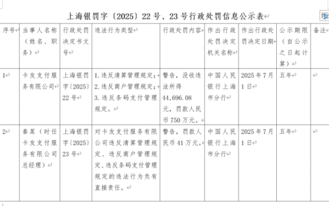 卡友支付被罚750万元，曾删除与“达华智能”相关内容