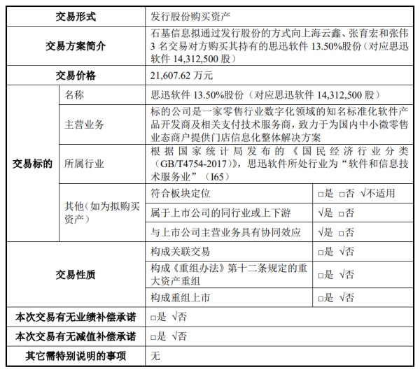 “清仓”这家支付服务商，蚂蚁集团换股退出