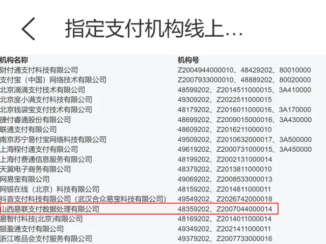 交行信用卡积分新政，指定了5家无牌支付机构？