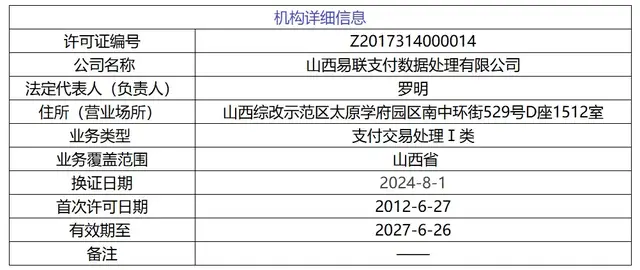 交行信用卡积分新政，指定了5家无牌支付机构？