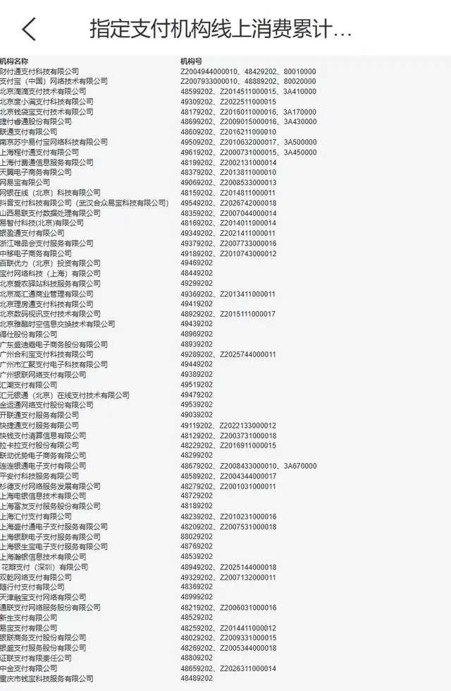 交行信用卡积分新政，指定了5家无牌支付机构？