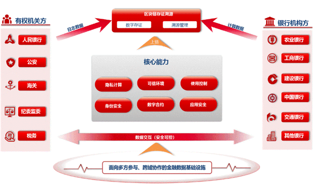 中国电信翼支付金融数据流通基础设施实践入选国家数据局典型案例