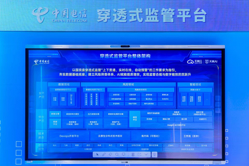 中国电信翼支付数智成果亮相北展 穿透式监管体系成央企治理新标杆