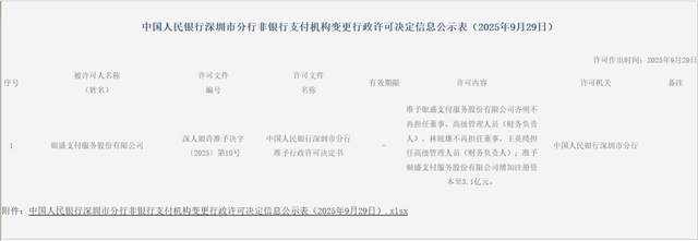 银盛支付获批增资至3.1亿元，林锐雄不再担任董事