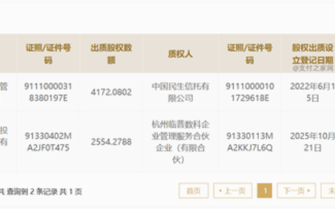 唯二！支付宝母公司蚂蚁集团再现股权质押