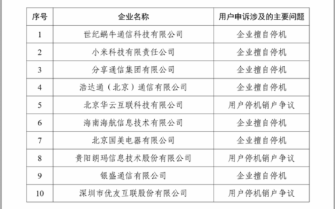 银盛支付母公司被工信部点名，涉及企业擅自停机