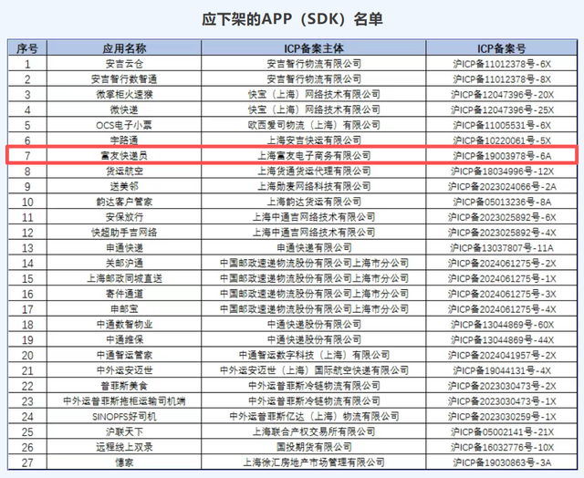 富友旗下APP被下架，监管点名侵害用户权益
