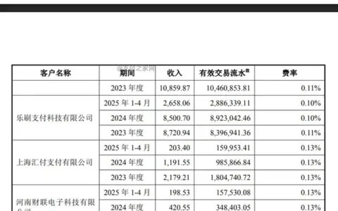那些聚合支付不曾公开的数据，这次摆在了桌面上……