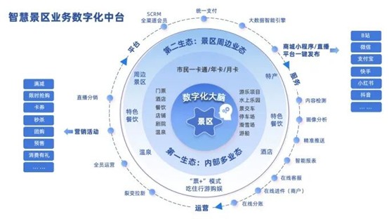 翼支付文旅行业解决方案，玩转创意“文旅+”