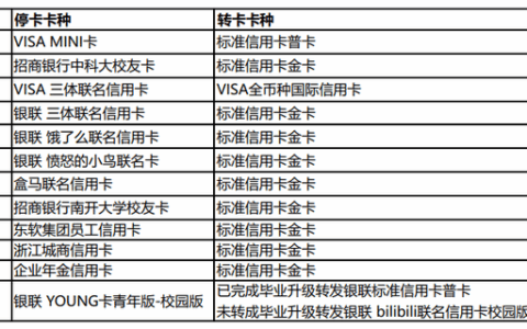 曾经百花齐放的联名卡，为什么开始大面积消失？
