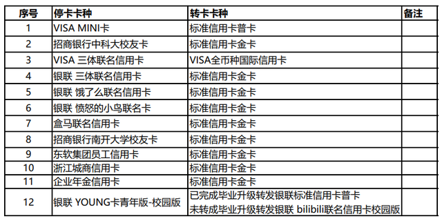 曾经百花齐放的联名卡，为什么开始大面积消失？