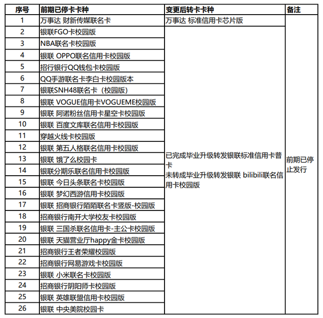 曾经百花齐放的联名卡，为什么开始大面积消失？
