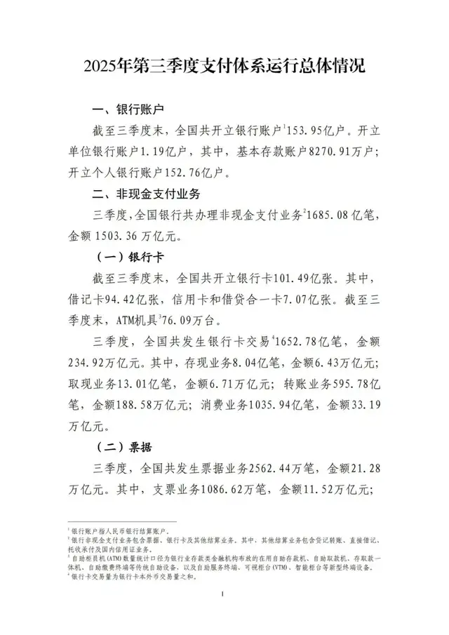 最新支付数据出炉！网联日均处理金额1.69万亿元