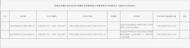 海科融通获批变更，刘晓波升任总经理
