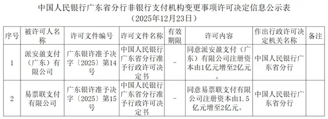 派安盈支付增资获批，并购整合进入资本层面