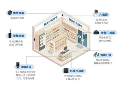 翼支付云值守，用智慧赋能经营管理